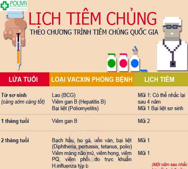 Vacxin viêm gan B được tiêm trong vòng 24 giờ đầu sau khi sinh bé