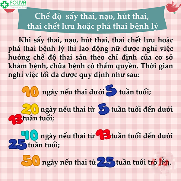 Người sau khi nạo hút thai được nghỉ tối đa là 50 ngày