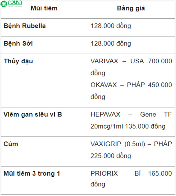 Tham khảo bảng giá tiêm phòng